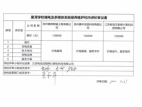 星湾学校2022-2023学年度弱电及多媒体系统保养维护校内成交公示