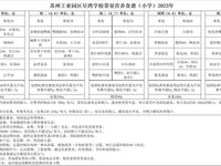 一周菜单(6.5-6.9)