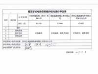 2024-2025星湾学校电梯保养维护校内评价中标公示